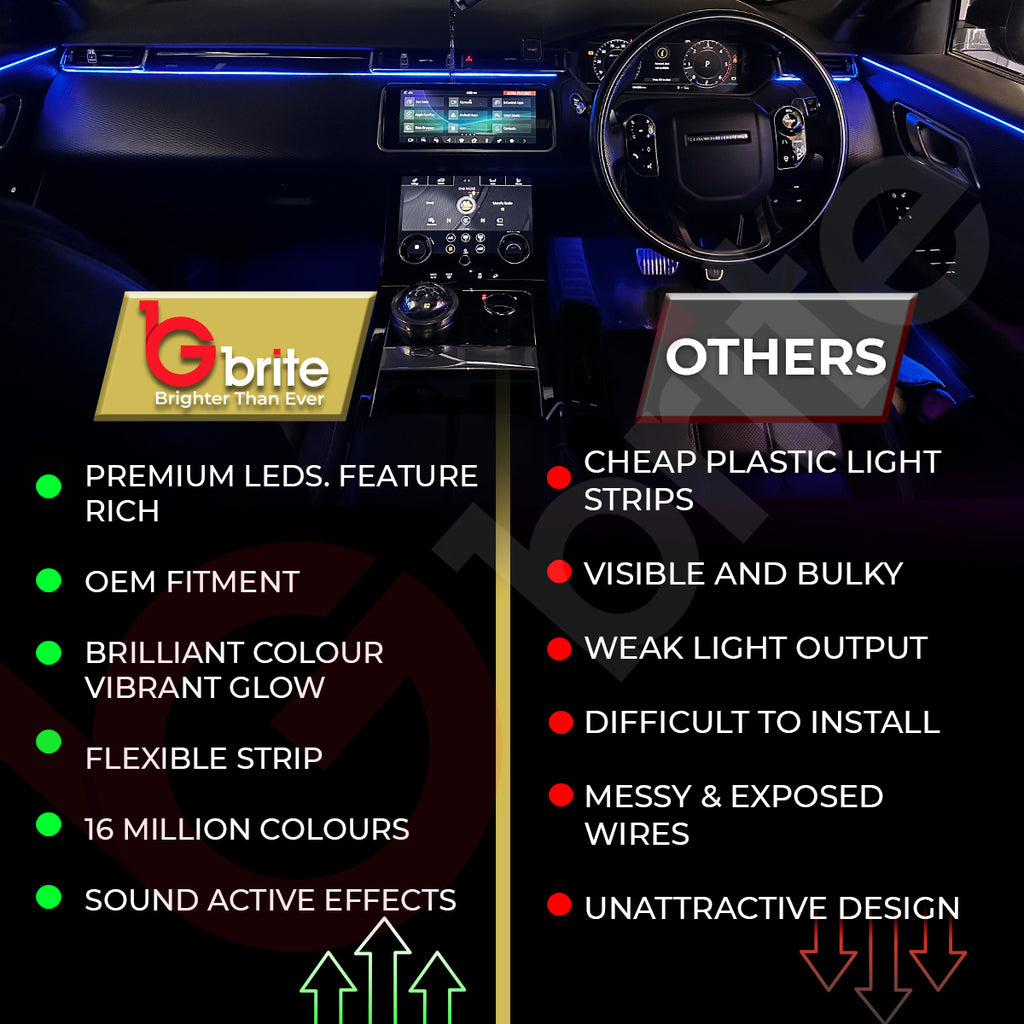 18 in 1 Full LED Symphony Dream Car Interior Ambient Lighting Wireless Kit