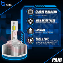 Load image into Gallery viewer, 2X GBRITE D21 D1S LED BULBS UPGRADE KIT FOR XENON HID HEADLIGHT