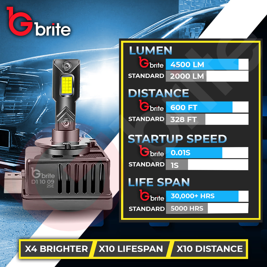 2X GBRITE M13X D1S LED BULBS UPGRADE KIT FOR XENON HID HEADLIGHT