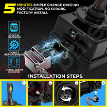 Load image into Gallery viewer, 2X GBRITE M13X D1S LED BULBS UPGRADE KIT FOR XENON HID HEADLIGHT