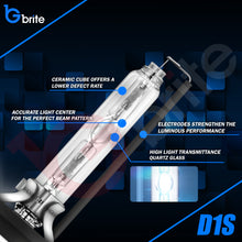 Load image into Gallery viewer, 2X Gbrite D1S 35W Xenon HID Headlight Oem Replacement Bulbs