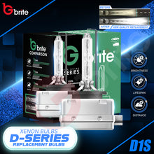 Load image into Gallery viewer, 2X Gbrite D1S 35W Xenon HID Headlight Oem Replacement Bulbs