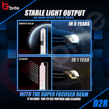 Load image into Gallery viewer, 2X Gbrite D2R 35W Xenon HID Headlight Oem Replacement Bulbs