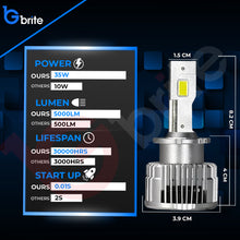 Load image into Gallery viewer, 2X GBRITE D21 D2S LED BULBS UPGRADE KIT FOR XENON HID HEADLIGHT