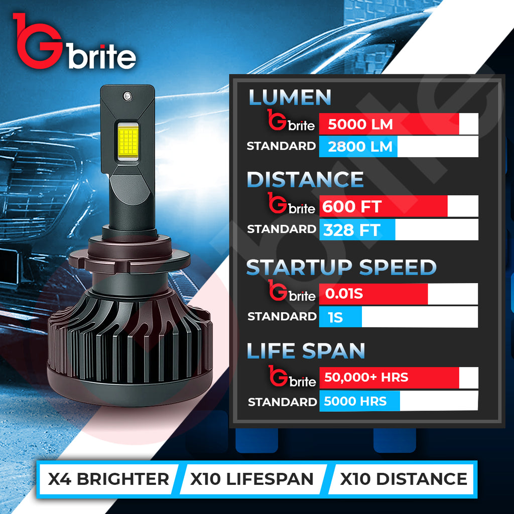 2X GBRITE M11X D2S LED BULBS UPGRADE KIT FOR XENON HID HEADLIGHT