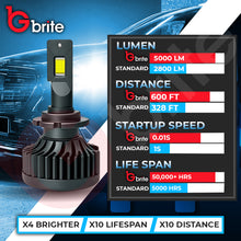 Load image into Gallery viewer, 2X GBRITE M11X D2S LED BULBS UPGRADE KIT FOR XENON HID HEADLIGHT