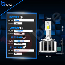 Load image into Gallery viewer, 2X GBRITE D21 D3S LED BULBS UPGRADE KIT FOR XENON HID HEADLIGHT