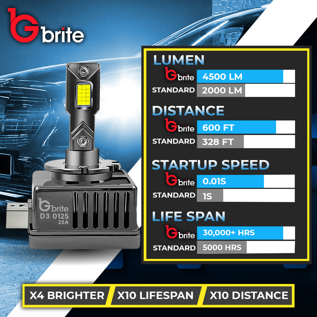 2X GBRITE M13X D3S LED BULBS UPGRADE KIT FOR XENON HID HEADLIGHT