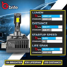 Load image into Gallery viewer, 2X GBRITE M13X D3S LED BULBS UPGRADE KIT FOR XENON HID HEADLIGHT
