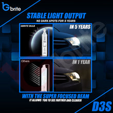 Load image into Gallery viewer, 2X Gbrite D3S 35W Xenon HID Headlight Oem Replacement Bulbs