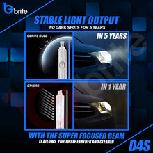 Load image into Gallery viewer, 2X Gbrite D4S 35W Xenon HID Headlight Oem Replacement Bulbs