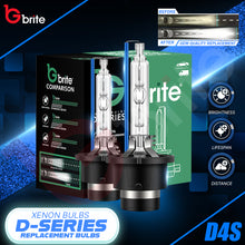 Load image into Gallery viewer, 2X Gbrite D4S 35W Xenon HID Headlight Oem Replacement Bulbs
