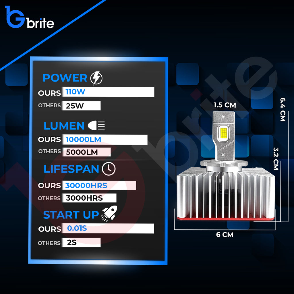 2X GBRITE D21 D5S LED BULBS UPGRADE KIT FOR XENON HID HEADLIGHT