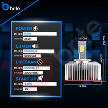 Load image into Gallery viewer, 2X GBRITE D21 D5S LED BULBS UPGRADE KIT FOR XENON HID HEADLIGHT