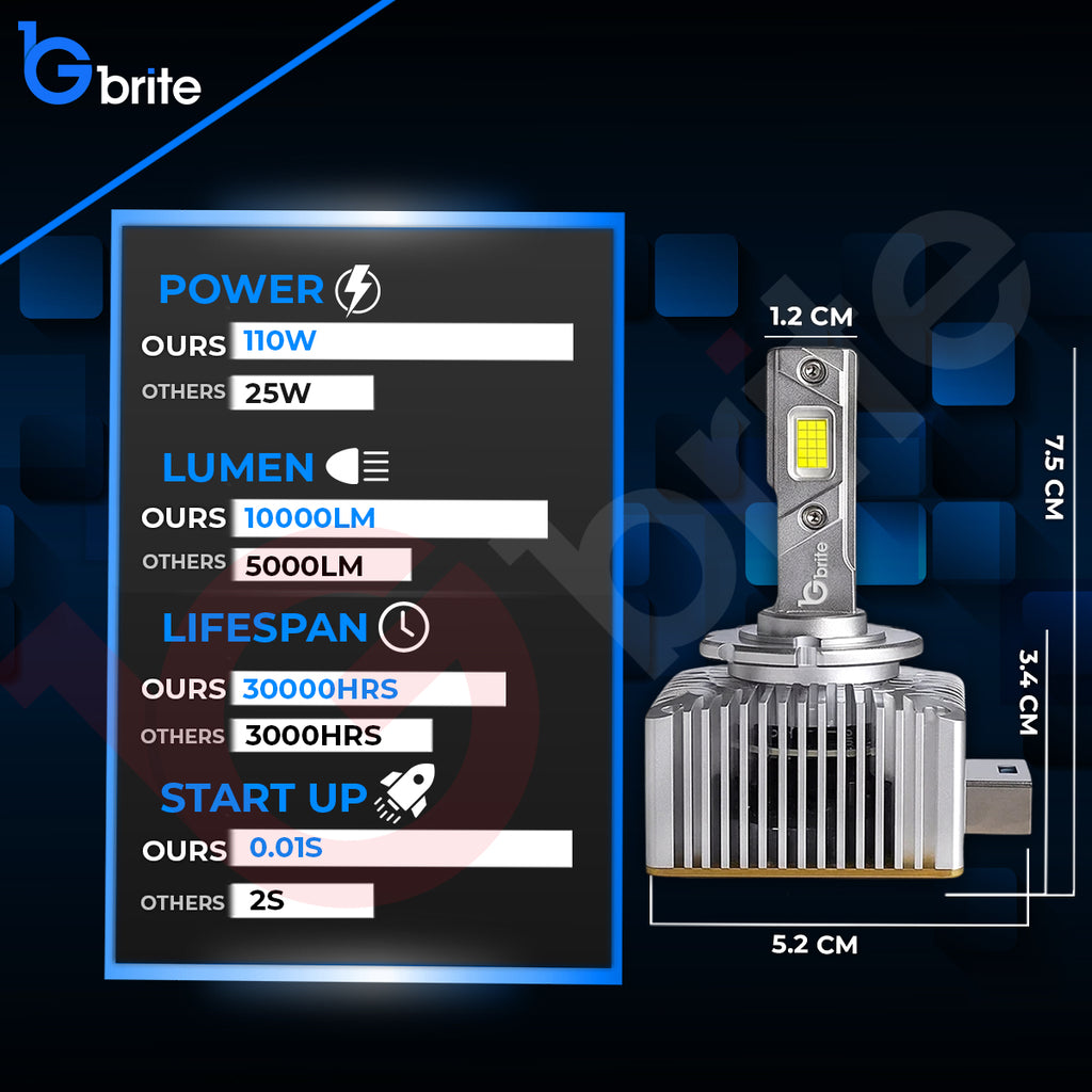 2X GBRITE D21 D8S LED BULBS UPGRADE KIT FOR XENON HID HEADLIGHT