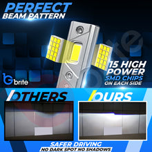 Load image into Gallery viewer, 2X GBRITE D21 D8S LED BULBS UPGRADE KIT FOR XENON HID HEADLIGHT
