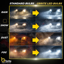 Load image into Gallery viewer, 2x GBrite Easy Beam H7 LED Bulbs Upgrade + Holders Conversion Kit 6000K