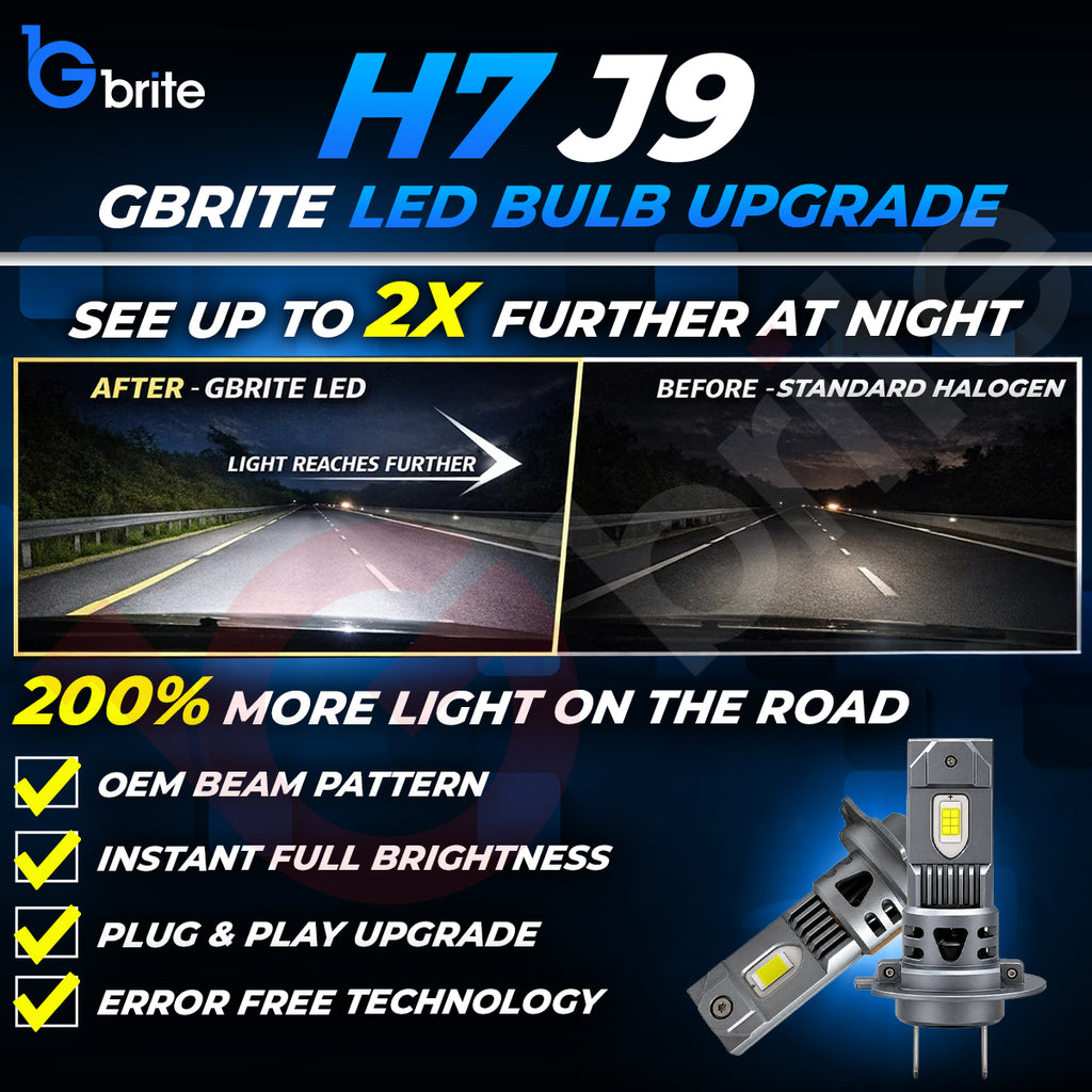 2x GBrite H7 J9 Mini LED Headlight Bulbs 80W 8000K Canbus Plug & Play Xenon White Upgrade