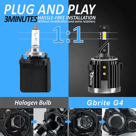 2x GBrite G4 H7 CSP LED Headlight Bulbs – 50W 5500K Pure White Dipped Beam Upgrade