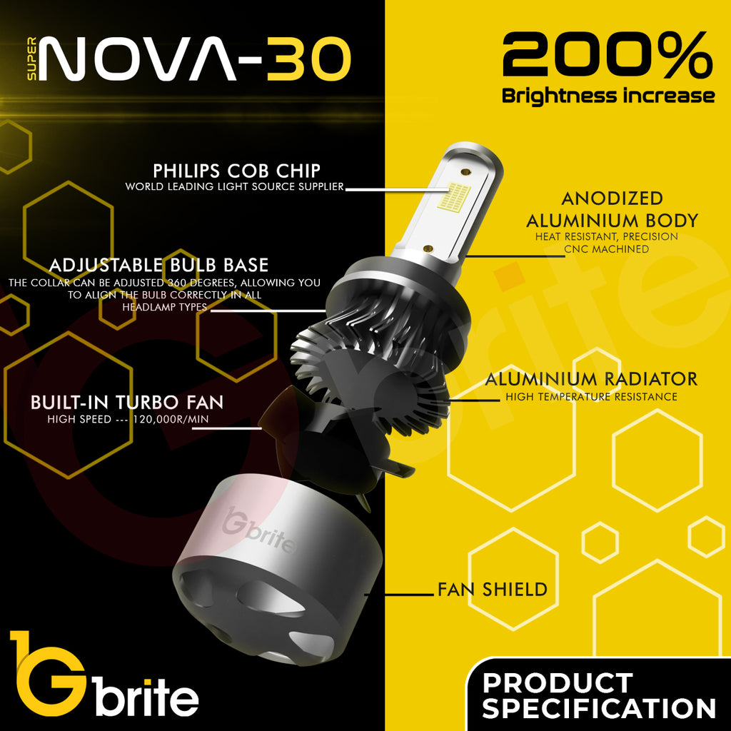 2x GBrite Super Nova 30 LED Headlight Foglight Bulbs 72W 6000K Xenon White CANBUS Error Free